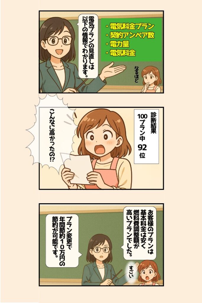漫画で紹介「でんきの総合窓口のサービス」とは
